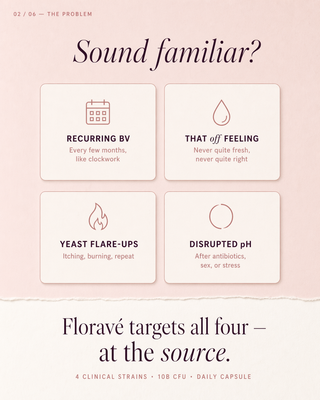 Floravé Vaginal Probiotic