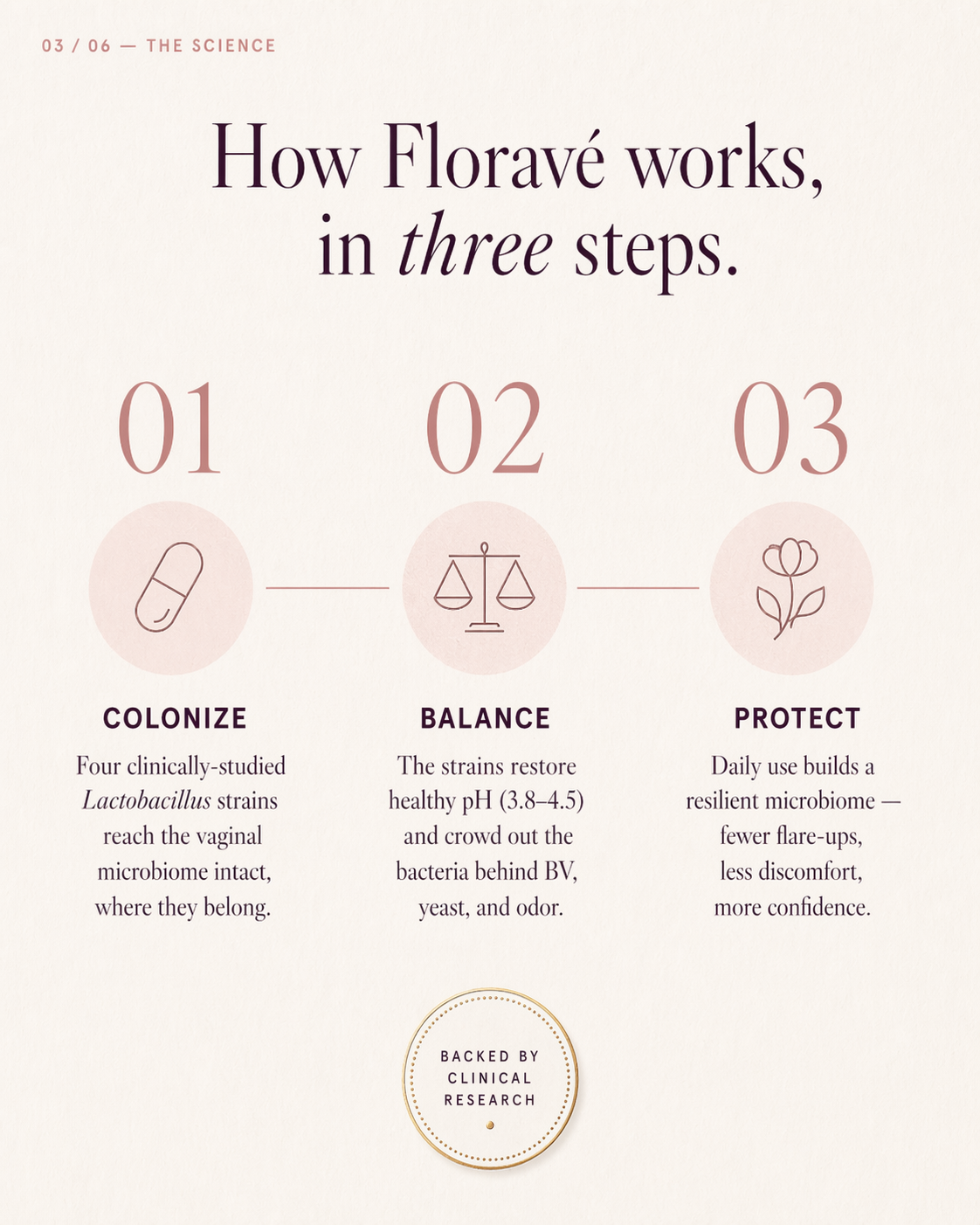 Floravé Vaginal Probiotic