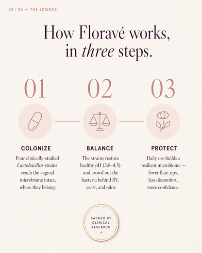 Floravé Vaginal Probiotic