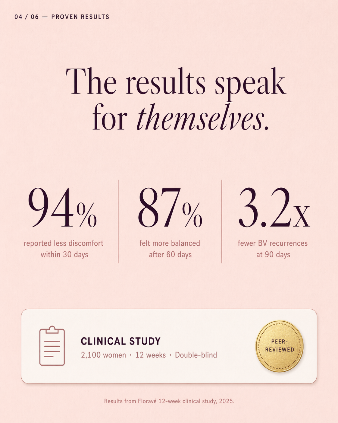 Floravé Vaginal Probiotic